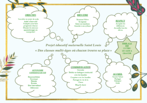 projet éducatif maternelle Cycle 1 2022